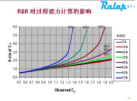 msa培训教材