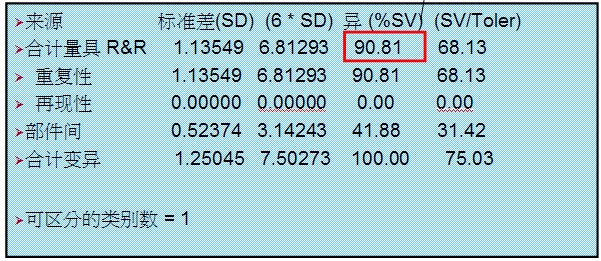 MSA培训手册中变差来源