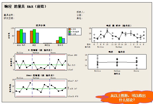 MSA中方差分析法