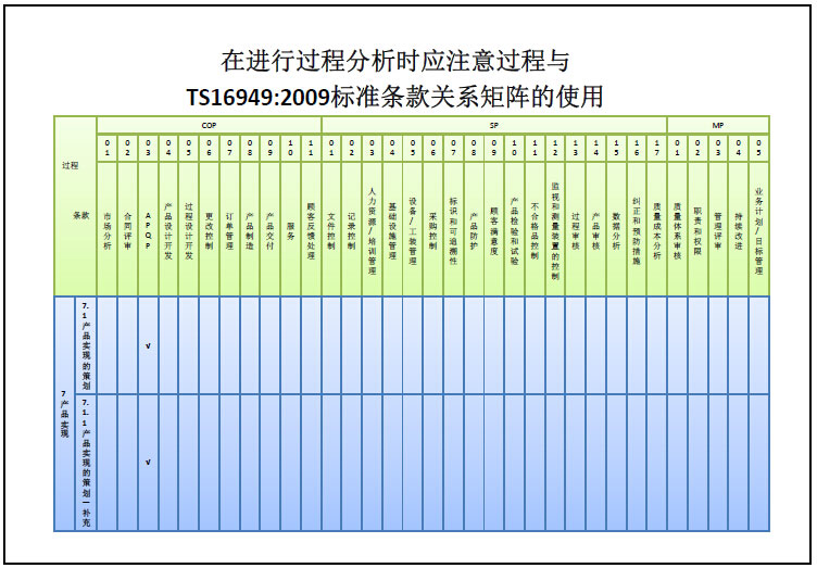 TS16949培训心得
