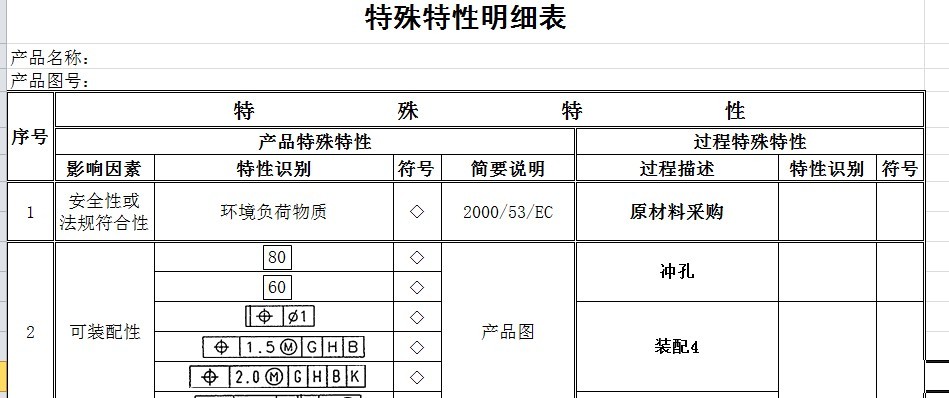 特殊特性清单