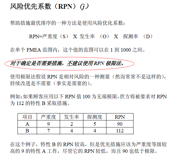 RPN评分