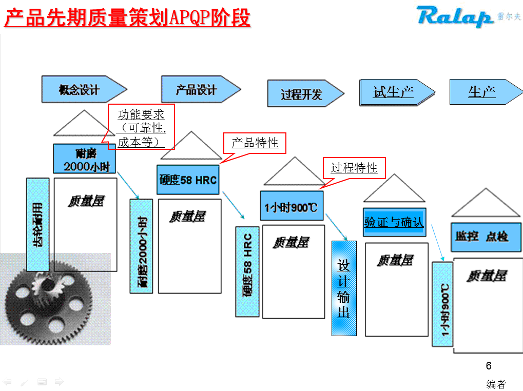 APQP培训心得