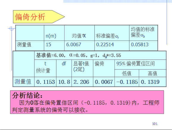 偏倚分析